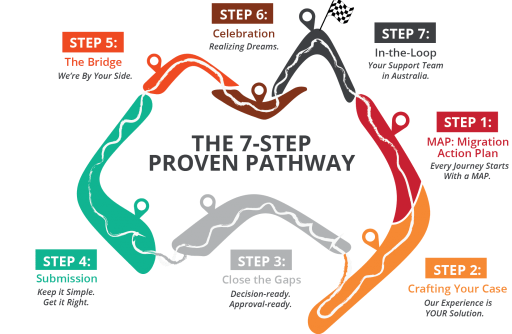 7-steps-individual